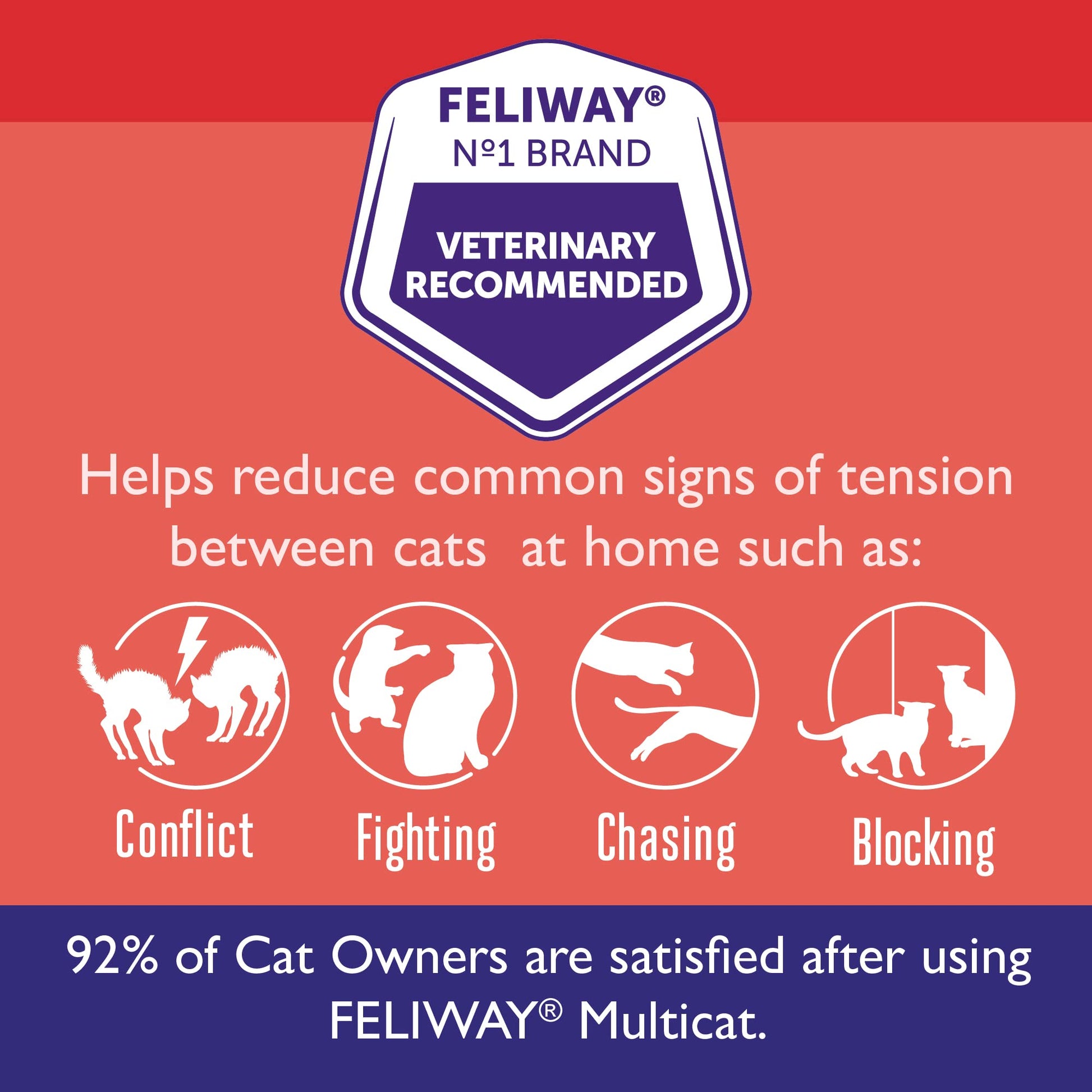 FELIWAY MultiCat Calming Pheromone Diffuser, 30 Day Starter Kit (48 mL) LukkyDeals