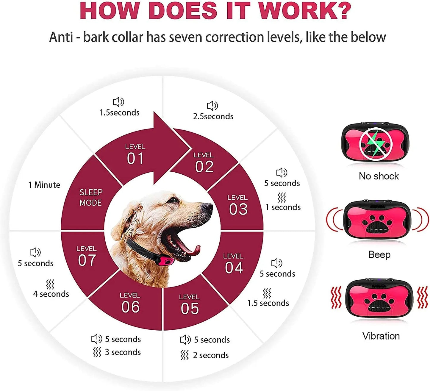 Quiet Paws: Dog Bark Control LukkyDeals