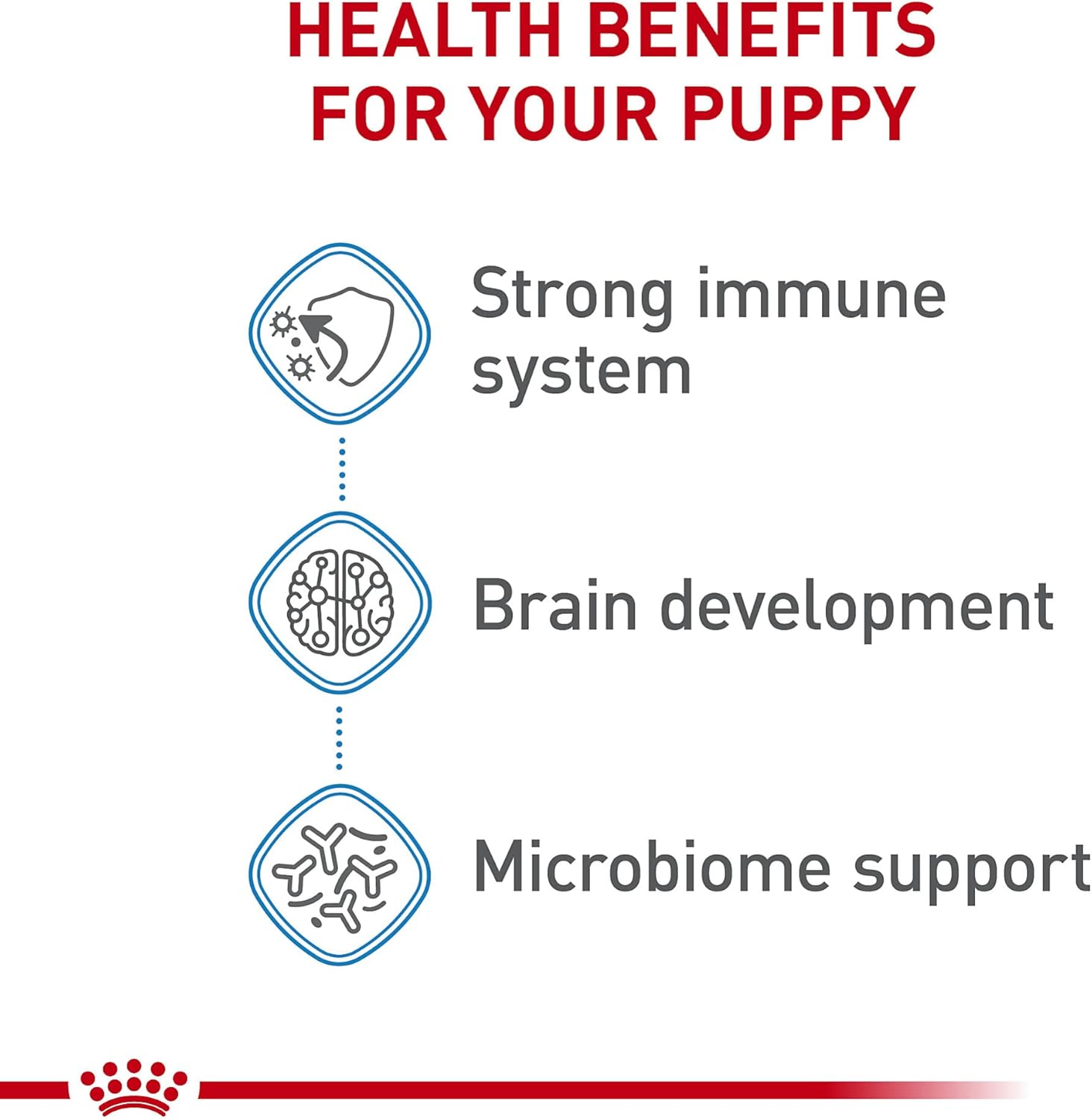 Royal Canin Size Health Nutrition Small Breed Dry Puppy Food, Supports Brain Development, Immune Support, and Digestive Health, 14 lb Bag